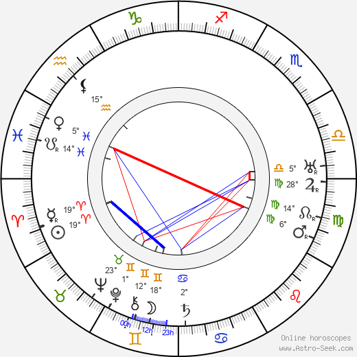 Anděla Novotná birth chart, biography, wikipedia 2024, 2025