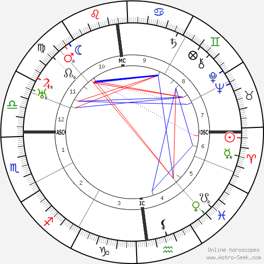 Ernst Robert Curtius birth chart, Ernst Robert Curtius astro natal horoscope, astrology