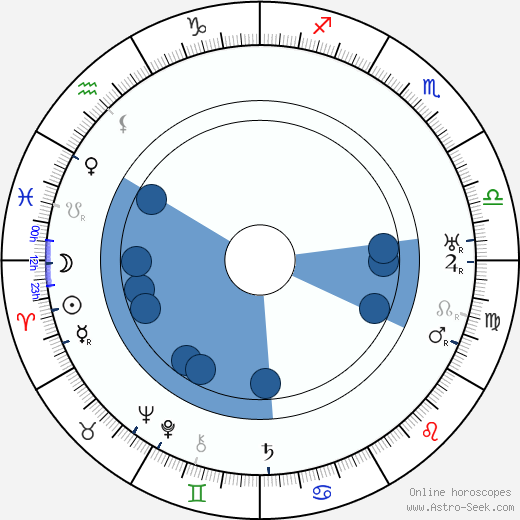 Georges Pally wikipedia, horoscope, astrology, instagram