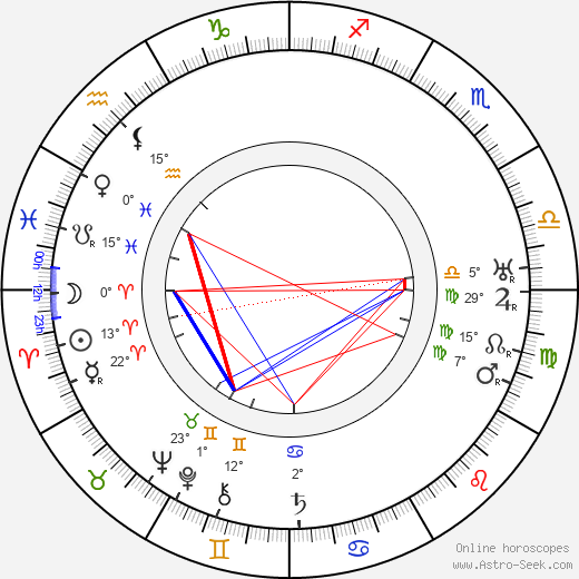 Georges Pally birth chart, biography, wikipedia 2024, 2025