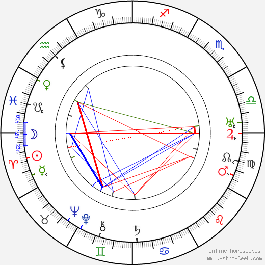 Georges Pally birth chart, Georges Pally astro natal horoscope, astrology