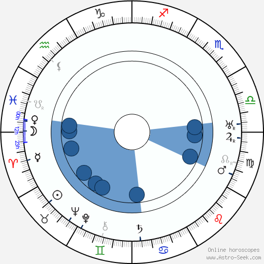 Jess Robbins wikipedia, horoscope, astrology, instagram