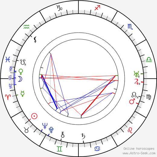 Jess Robbins birth chart, Jess Robbins astro natal horoscope, astrology