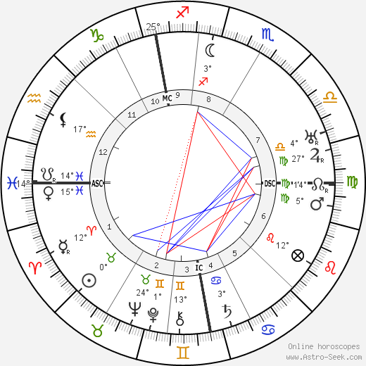 Jimmy Gold birth chart, biography, wikipedia 2024, 2025