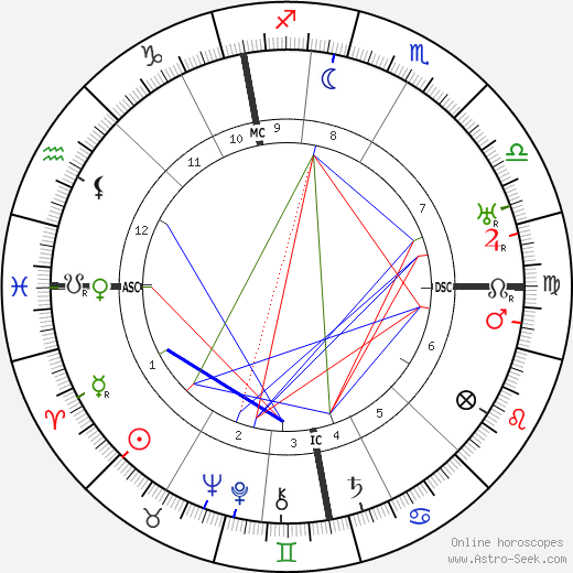 Jimmy Gold birth chart, Jimmy Gold astro natal horoscope, astrology