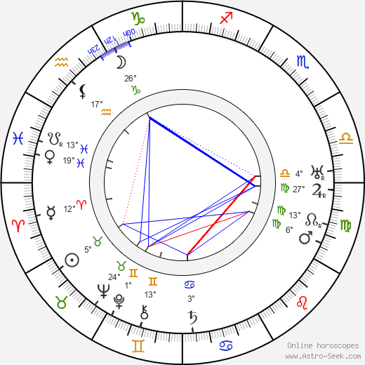 Jindřich Hořejší birth chart, biography, wikipedia 2024, 2025