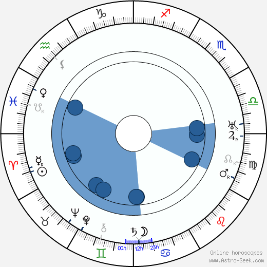 Joseph-Louis Mundwiller Oroscopo, astrologia, Segno, zodiac, Data di nascita, instagram