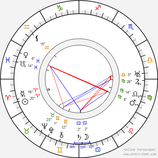 Joseph-Louis Mundwiller birth chart, biography, wikipedia 2023, 2024