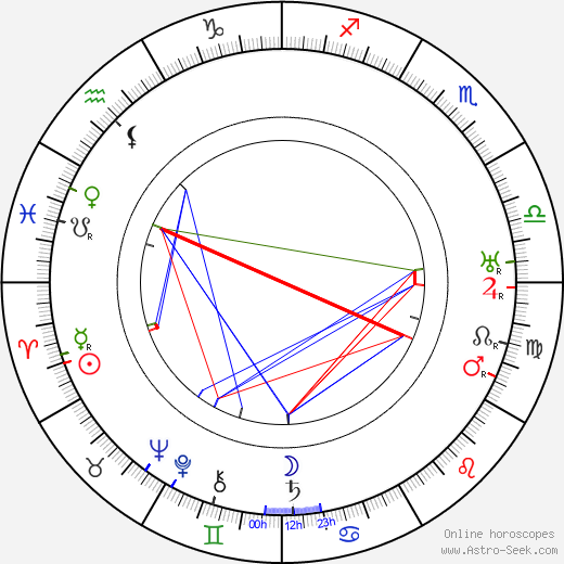 Joseph-Louis Mundwiller birth chart, Joseph-Louis Mundwiller astro natal horoscope, astrology