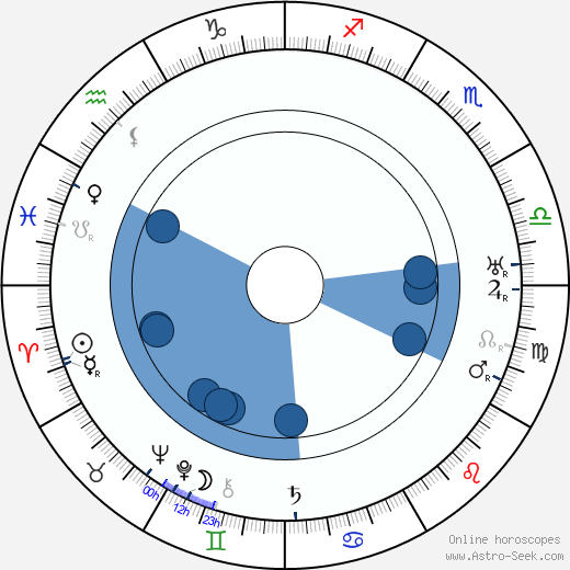 Lily Elsie horoscope, astrology, sign, zodiac, date of birth, instagram