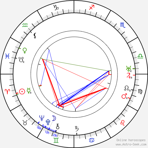 Lily Elsie birth chart, Lily Elsie astro natal horoscope, astrology