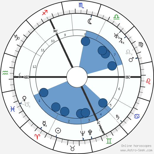 Louis Grote wikipedia, biography, birth chart, instagram Louis Grote wikipedia, horoscope, astrology, instagram