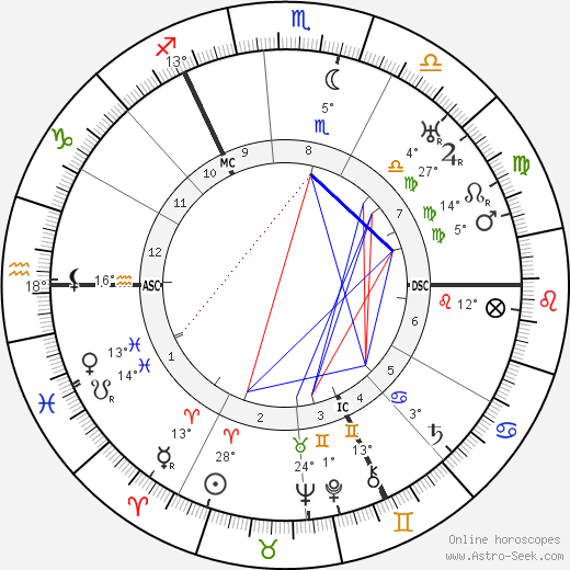 Louis Grote birth chart, biography, wikipedia 2024, 2025