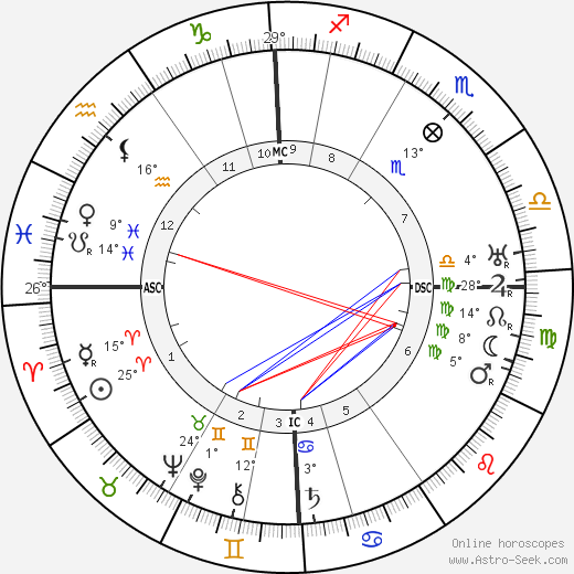 Nikolay Gumilev birth chart, biography, wikipedia 2023, 2024