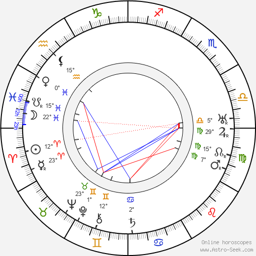 Reginald Barker birth chart, biography, wikipedia 2024, 2025