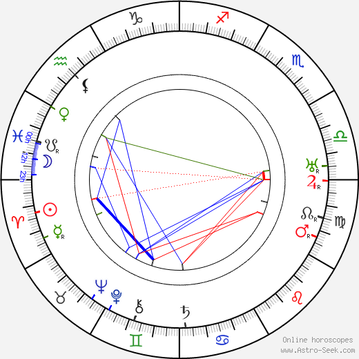 Reginald Barker birth chart, Reginald Barker astro natal horoscope, astrology