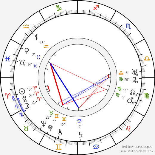 Rezsö Harsányi birth chart, biography, wikipedia 2023, 2024