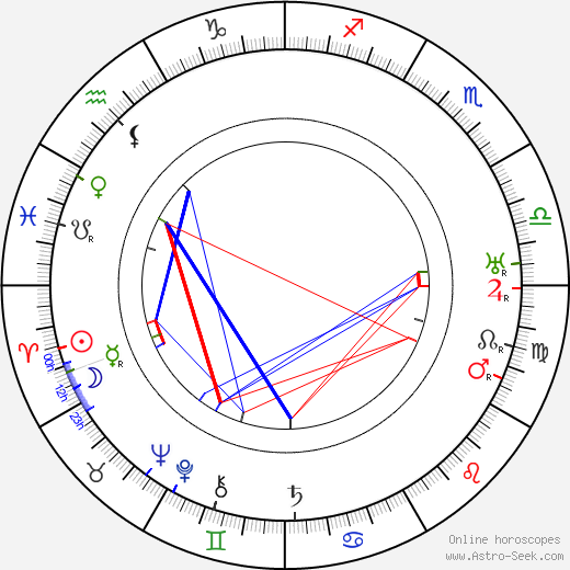 Rezsö Harsányi birth chart, Rezsö Harsányi astro natal horoscope, astrology