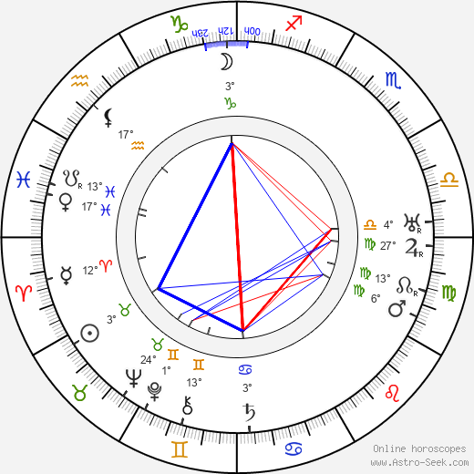 Robert Scholz birth chart, biography, wikipedia 2024, 2025