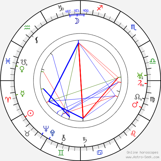 Robert Scholz birth chart, Robert Scholz astro natal horoscope, astrology