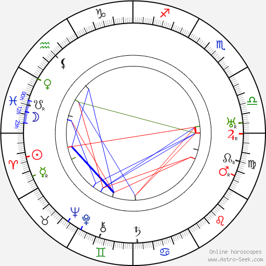 Severi Savonen birth chart, Severi Savonen astro natal horoscope, astrology