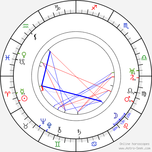 Thomas Carrigan birth chart, Thomas Carrigan astro natal horoscope, astrology