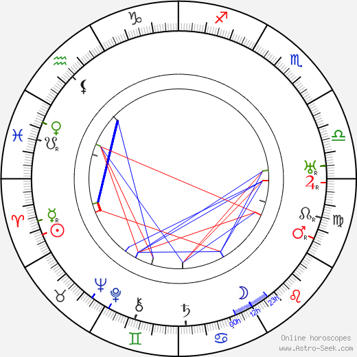 V. E. Törmänen birth chart, V. E. Törmänen astro natal horoscope, astrology