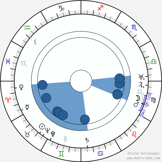 Bud Pollard horoscope, astrology, sign, zodiac, date of birth, instagram