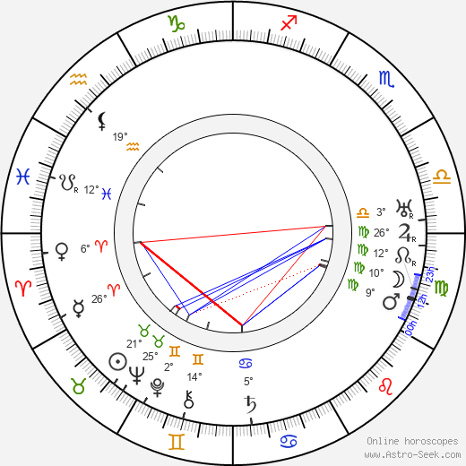 Bud Pollard birth chart, biography, wikipedia 2024, 2025