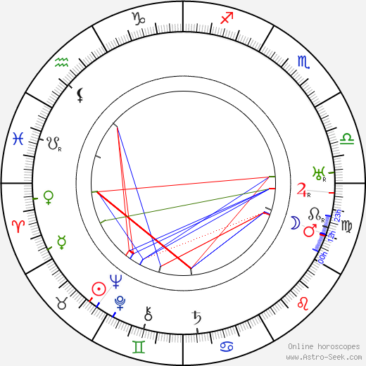 Bud Pollard birth chart, Bud Pollard astro natal horoscope, astrology