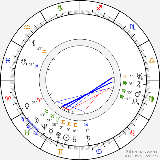 Clemens Klotz birth chart, biography, wikipedia 2023, 2024