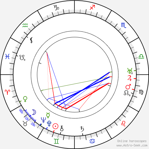 Clemens Klotz birth chart, Clemens Klotz astro natal horoscope, astrology