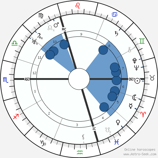 Gottfried Benn wikipedia, horoscope, astrology, instagram