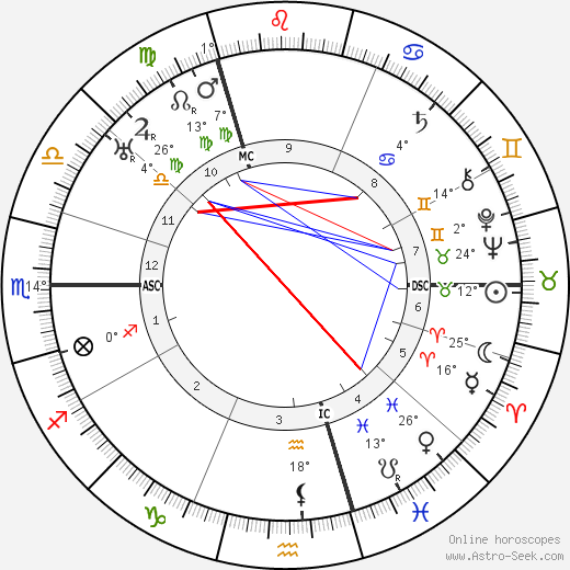 Gottfried Benn birth chart, biography, wikipedia 2024, 2025
