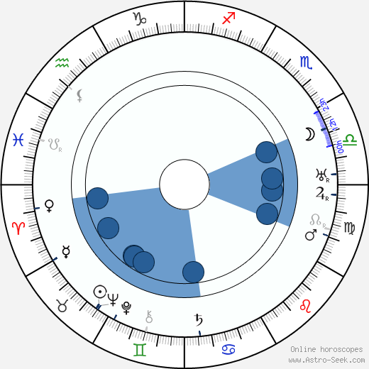 Gustav Püttjer horoscope, astrology, sign, zodiac, date of birth, instagram