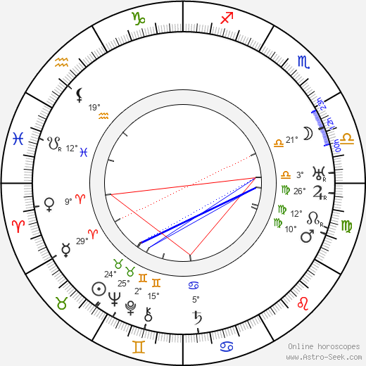 Gustav Püttjer birth chart, biography, wikipedia 2024, 2025