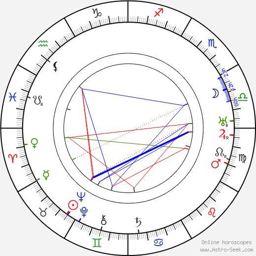 Gustav Püttjer birth chart, Gustav Püttjer astro natal horoscope, astrology