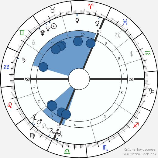 Hermann Grabner wikipedia, horoscope, astrology, instagram