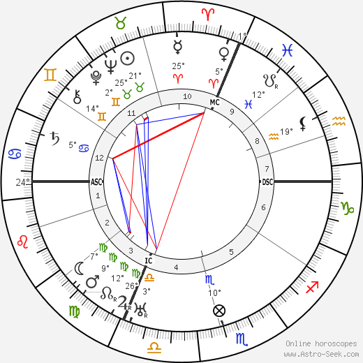 Hermann Grabner birth chart, biography, wikipedia 2024, 2025