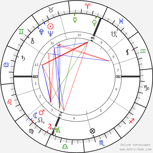 Hermann Grabner birth chart, Hermann Grabner astro natal horoscope, astrology