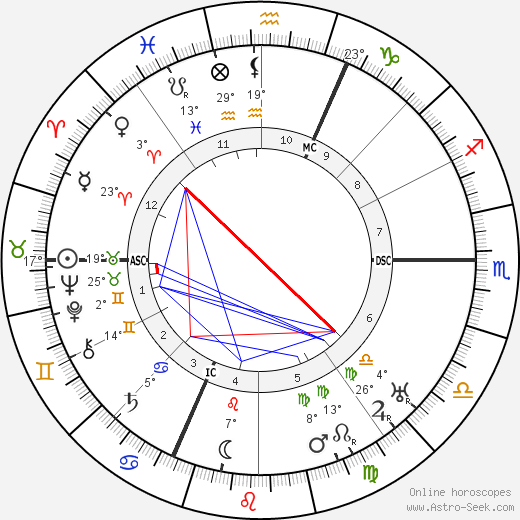 Karl Barth birth chart, biography, wikipedia 2024, 2025
