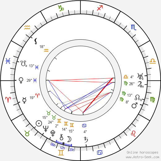 Karl Heinz Martin birth chart, biography, wikipedia 2023, 2024