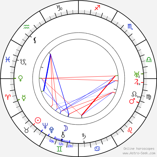 Karl Heinz Martin birth chart, Karl Heinz Martin astro natal horoscope, astrology