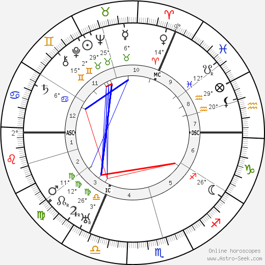 Magi Aurelius birth chart, biography, wikipedia 2023, 2024