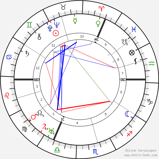  Magi Aurelius день рождения гороскоп, Magi Aurelius Натальная карта онлайн