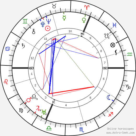 Magi Aurelius birth chart, Magi Aurelius astro natal horoscope, astrology