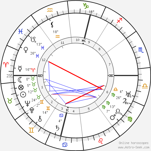 Marcel Dupre birth chart, biography, wikipedia 2023, 2024