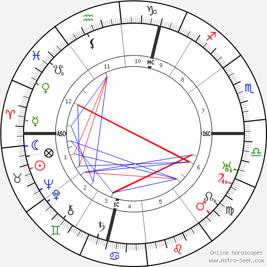 Marcel Dupre birth chart, Marcel Dupre astro natal horoscope, astrology