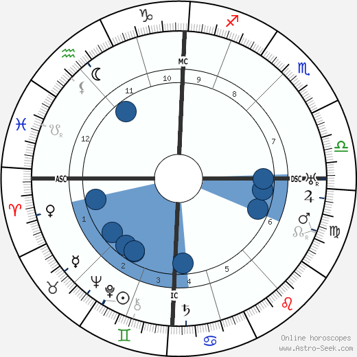 Paul Paray horoscope, astrology, sign, zodiac, date of birth, instagram