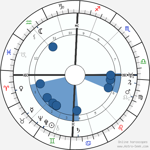 Paul Paray wikipedia, horoscope, astrology, instagram